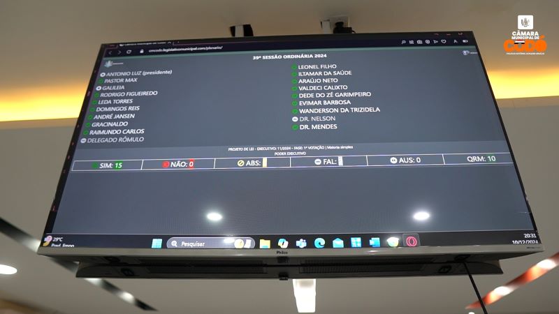 Foto 3 – 40ª Sessão: Câmara de Codó aprova Projetos de Lei e a LOA em primeiro turno